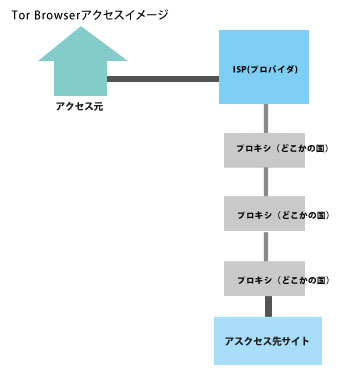 ブラウザ接続IPアドレス変更設定、説明画像2