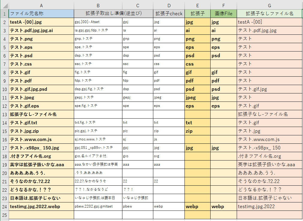 Excelで後ろから文字列を取り出す。複数のピリオドのあるファイル名から拡張子を取出す方法、説明画像1