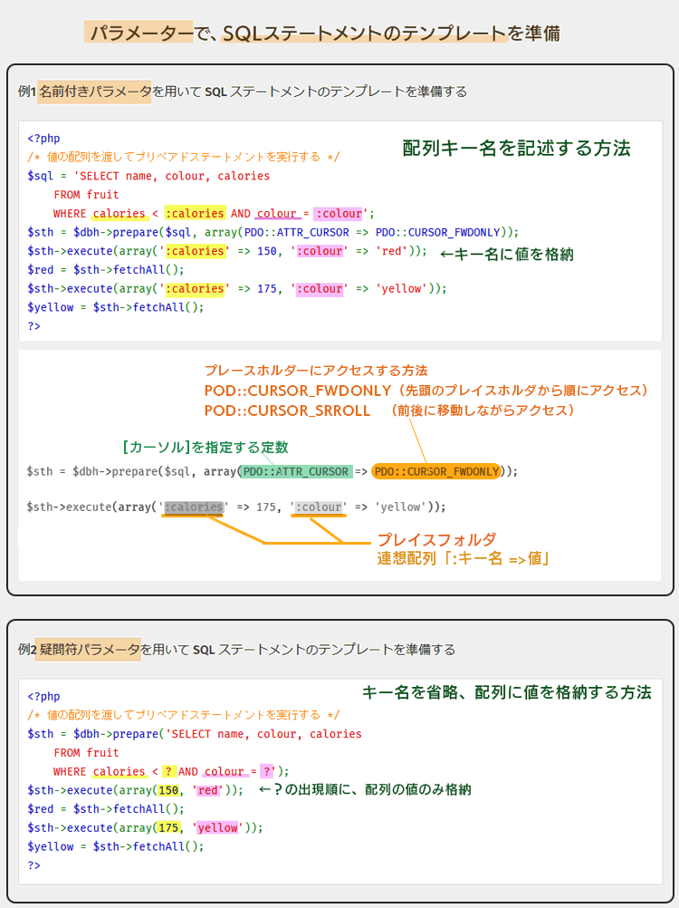 PDO::prepare(プリペイドステートメント)の説明おさらい、説明画像3