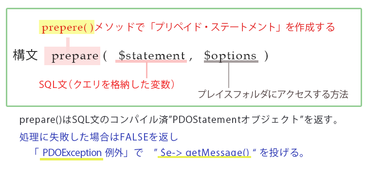 PDO::prepare(プリペイドステートメント)の説明おさらい、説明画像2