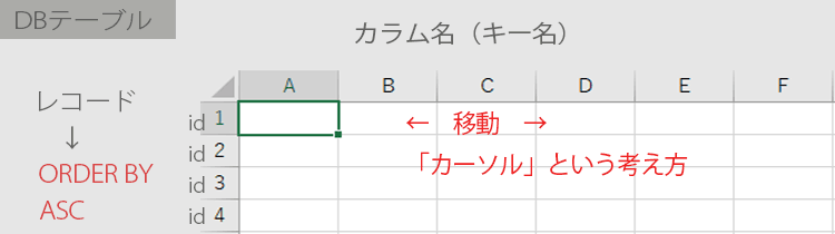 PDO::prepare(プリペイドステートメント)の説明おさらい、説明画像1