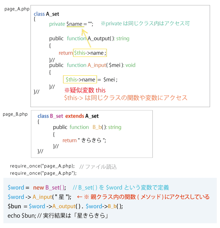 PHPのクラス、オブジェクト思考についてのわかりやすい説明(図解)、説明画像3