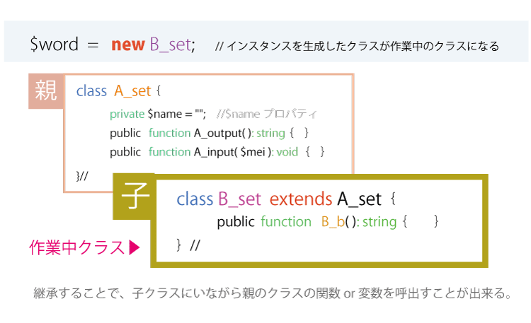 PHPのクラス、オブジェクト思考についてのわかりやすい説明(図解)、説明画像4