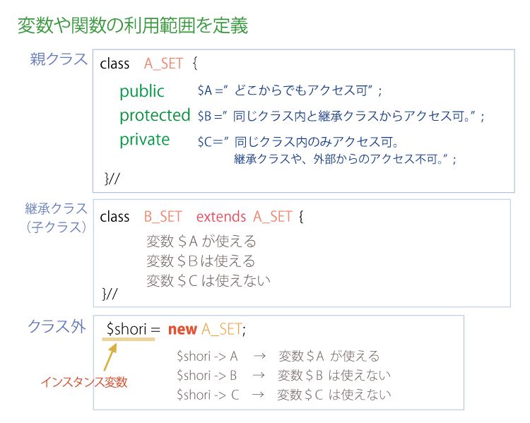 PHPのクラス、オブジェクト思考についてのわかりやすい説明(図解)、説明画像5