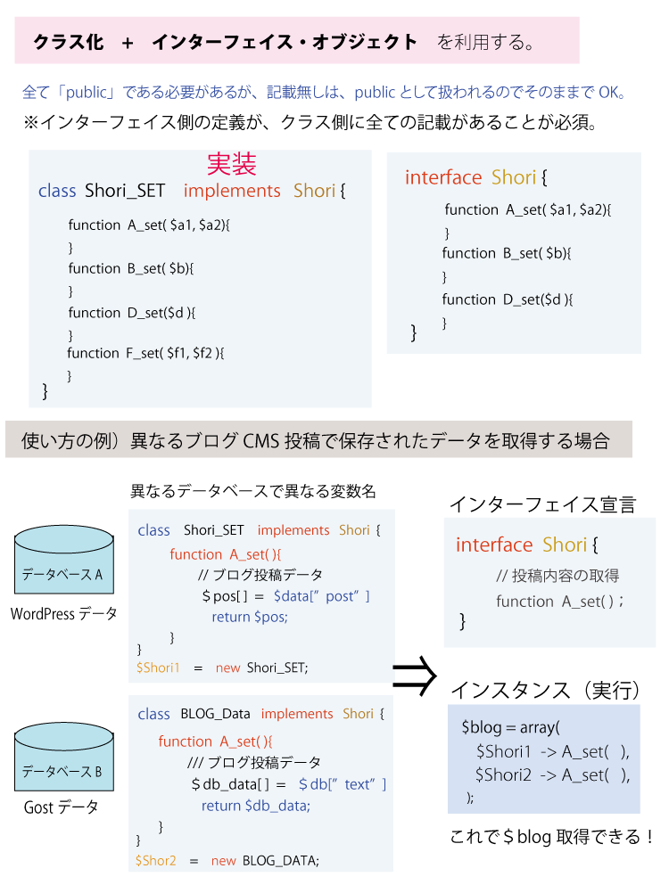 PHPのクラス、オブジェクト思考についてのわかりやすい説明(図解)、説明画像10