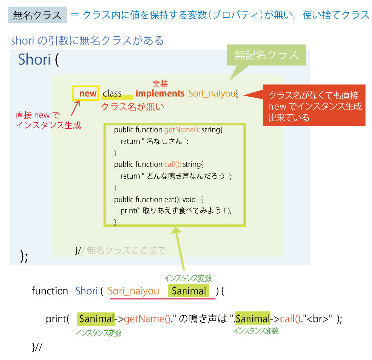 PHPのクラス、オブジェクト思考についてのわかりやすい説明(図解)、説明画像12