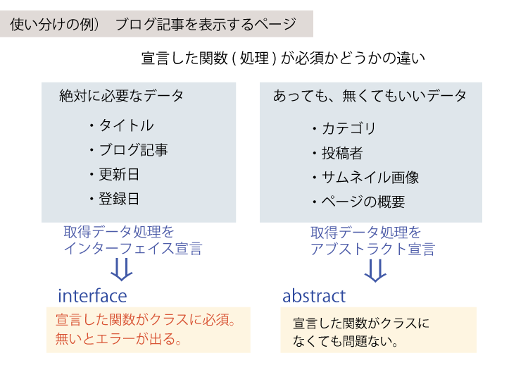 PHPのクラス、オブジェクト思考についてのわかりやすい説明(図解)、説明画像11