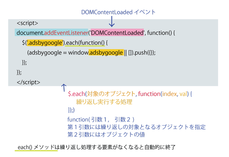 AdSence広告の設置のやり方と複数の広告表示方法、説明画像1