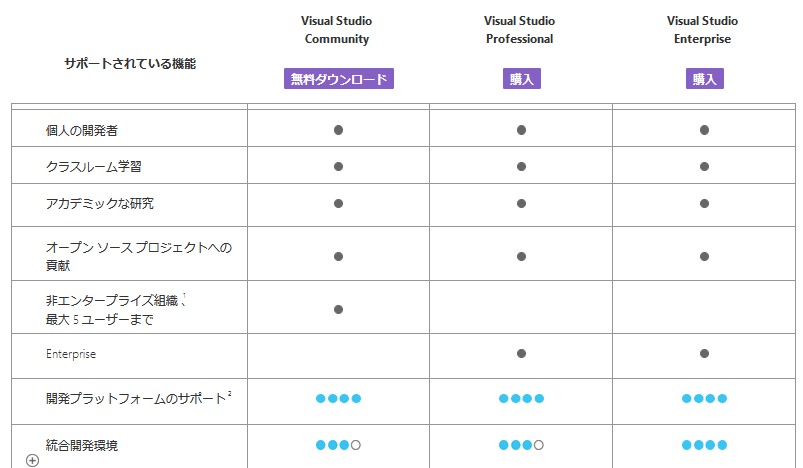 「Visual Studio」と「Visual Studio Code」のインストール方法と全角空白文字の設定方法、説明画像3